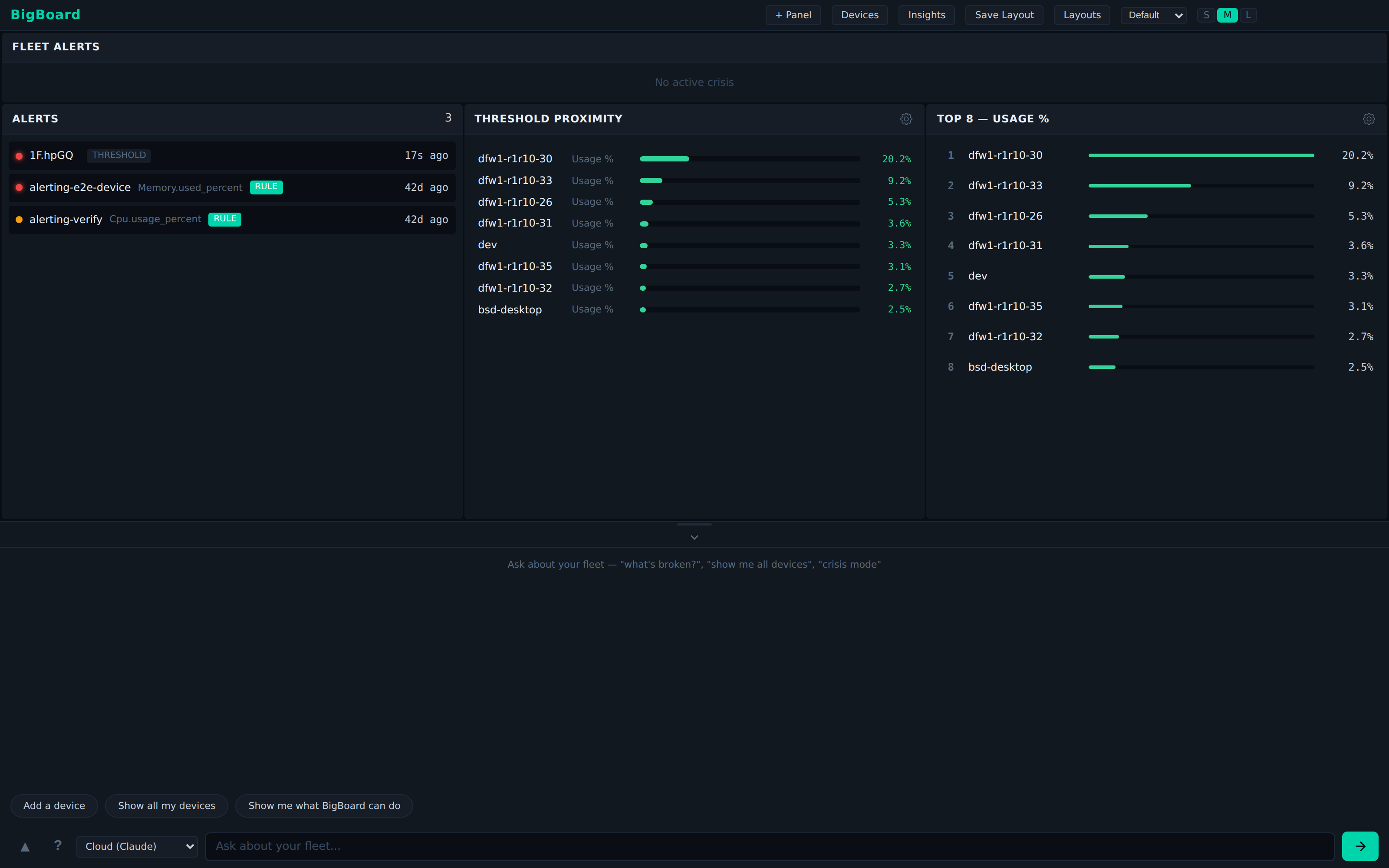 BigBoard alerts view: active alerts tagged with their rule, a threshold-proximity list, and the top consumers by usage.