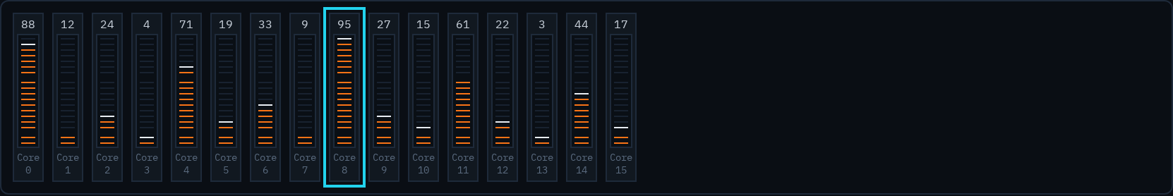 A strip of sixteen per-core CPU load ladders, one small meter per core.