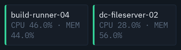 Two live board device tiles showing name, status accent and live CPU and memory.